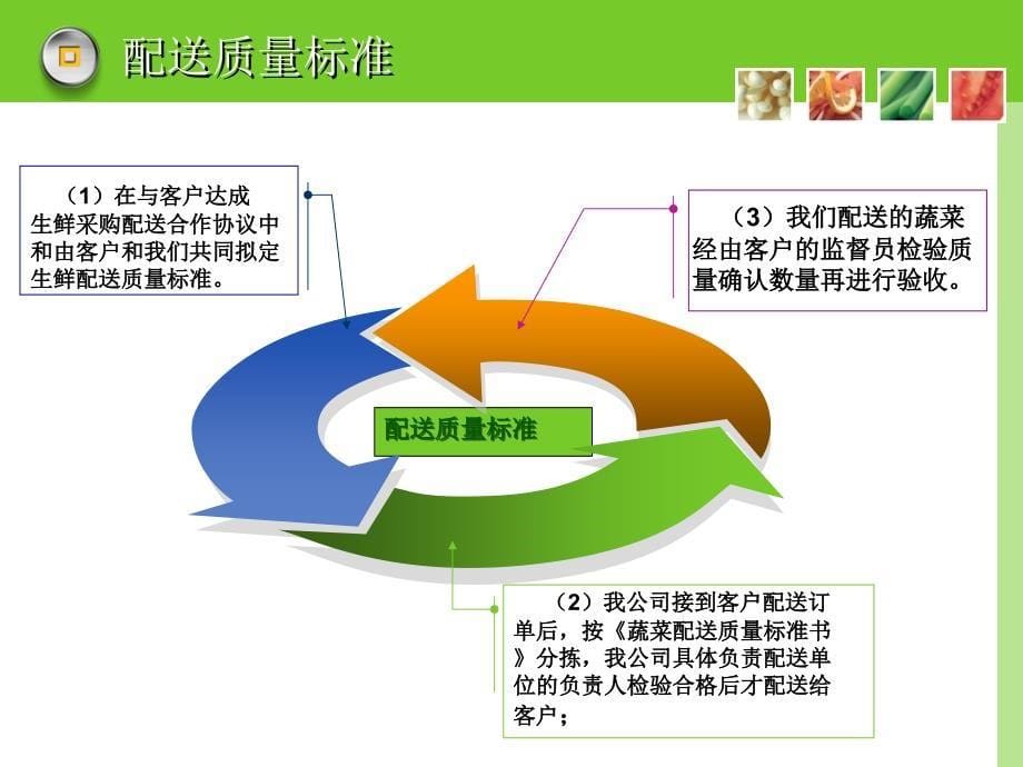 【5A版】生鲜采购配送方案_第5页