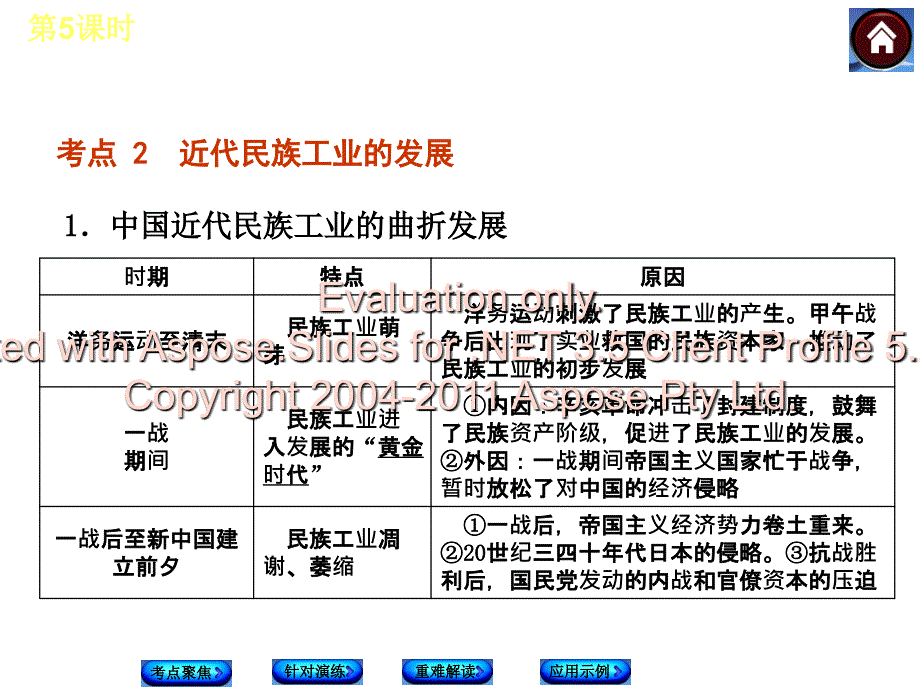 中考历史复习方案课件：第5课时中国近代经济和社会生活、科技教育与思想文化_第4页