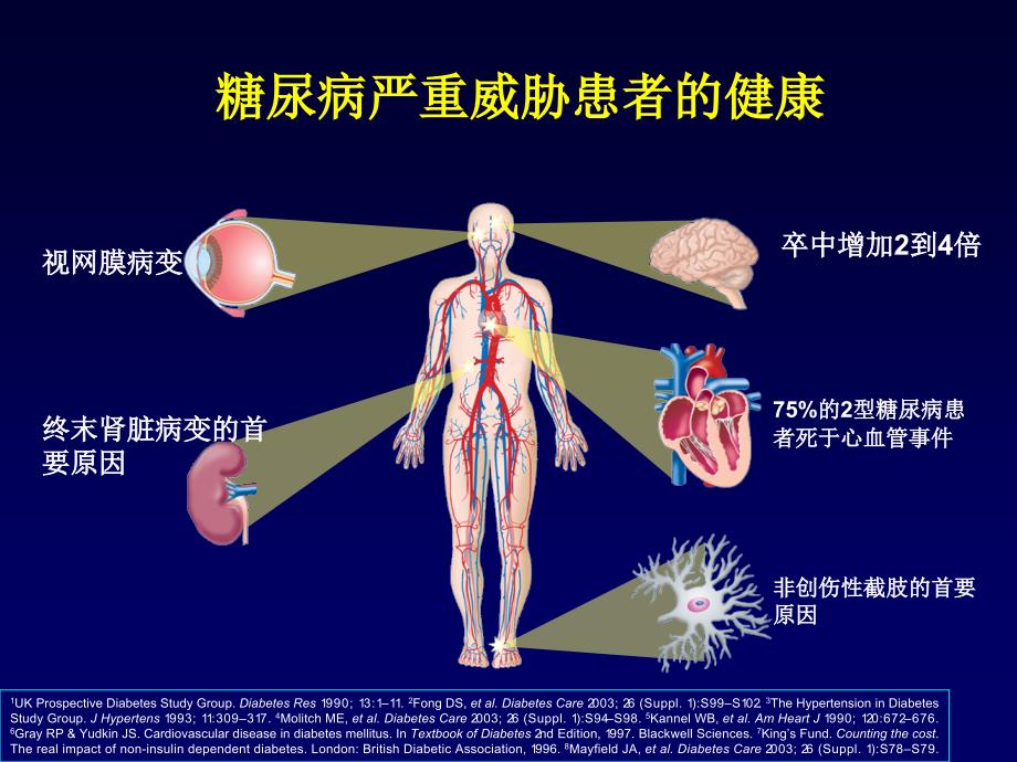 《糖尿病科普》ppt课件_第4页