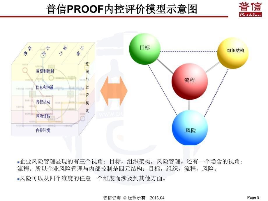 《内部控制论坛》ppt课件_第5页