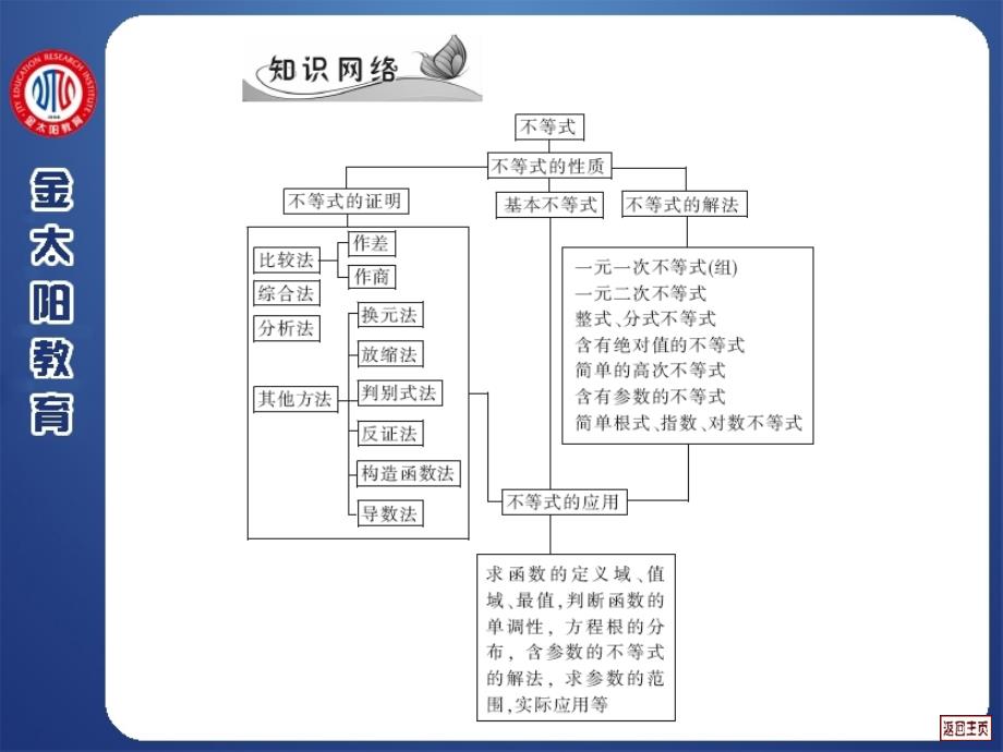 不等式的概念和性质、基本不等式及应用(理)_第1页