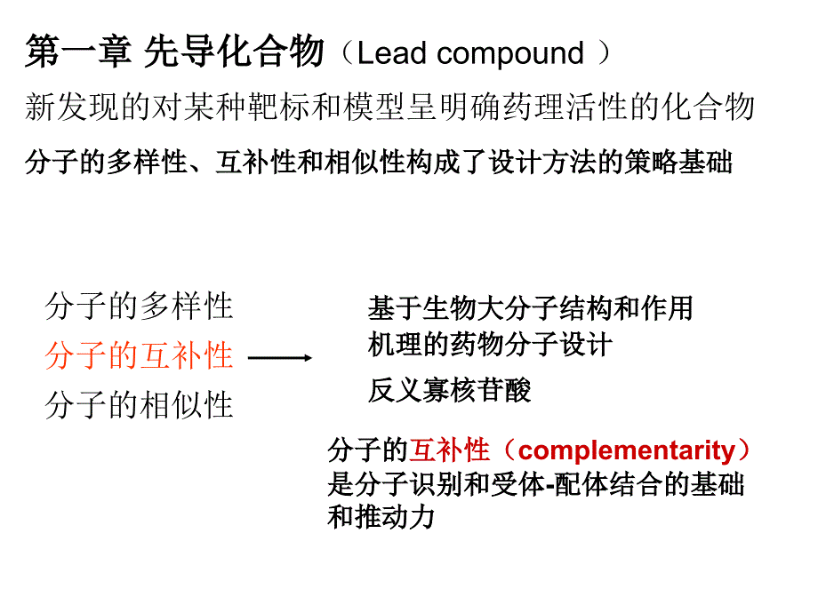 药物设计学第一章先导化合物_第2页