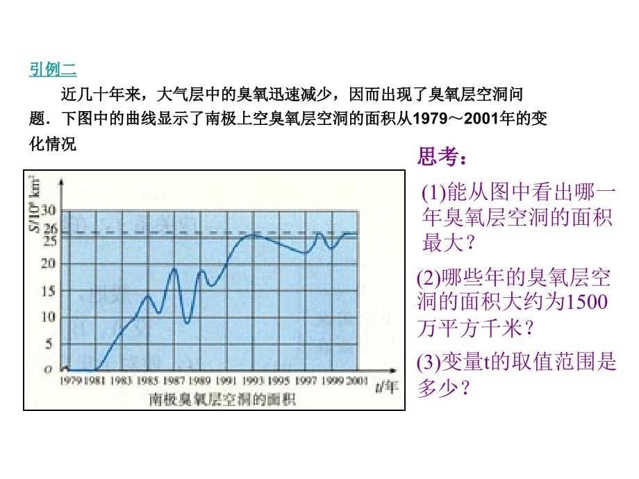 《函数的概念》课件(新人教a版必修1)_第5页