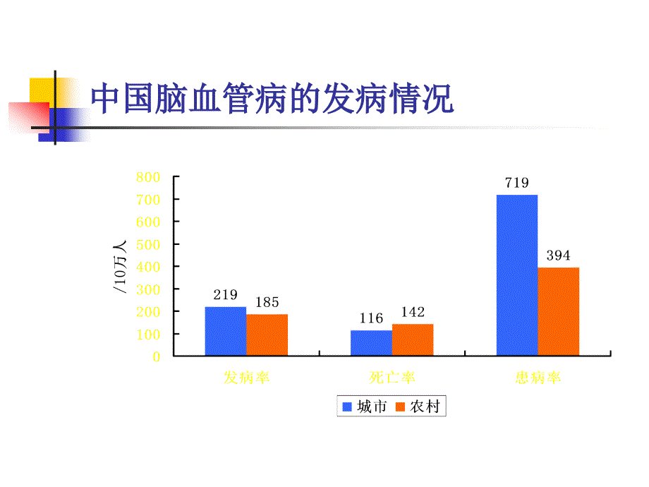 脑血管病病理生理简介_第3页