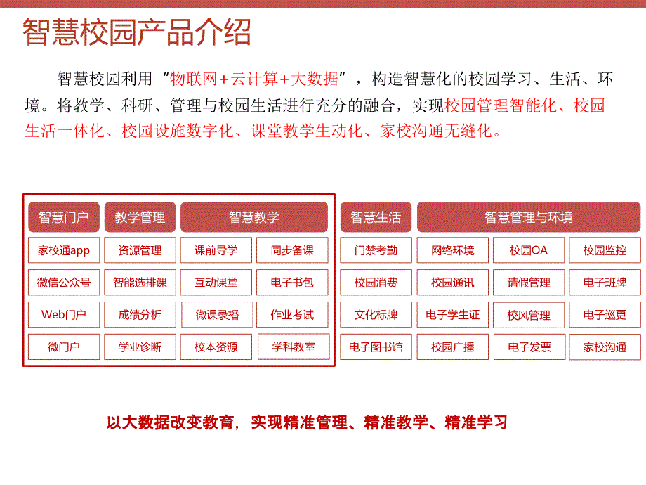 智慧校园综合解决方案2016789_第3页