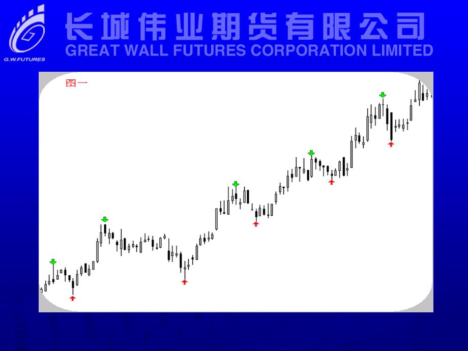 期货短线剑客训练营之四契合买点买卖法_第4页