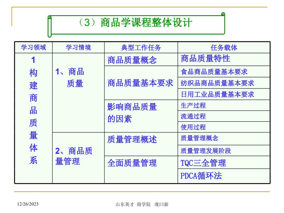 商品学课程整体设计_第1页