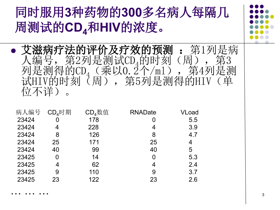 数据分析与软件应用_第3页