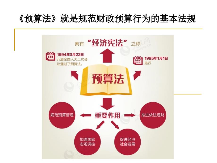 《新预算法修订学习》ppt课件_第4页