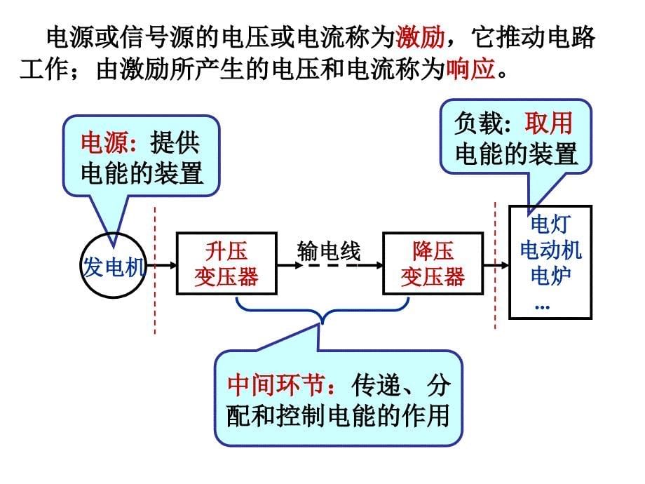 电路的基本概念与基本定律1_第5页