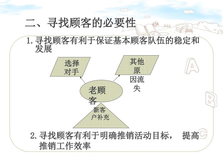 寻找顾客的必要性及方法-邹瑜_第4页