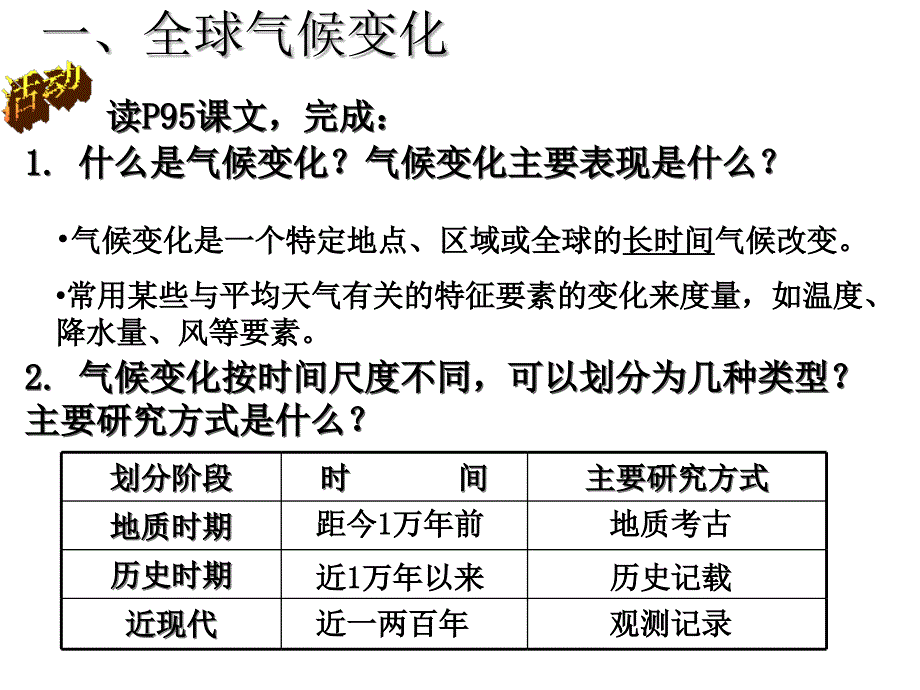 【5A版】全球气候变化对人类活动的影响_第2页