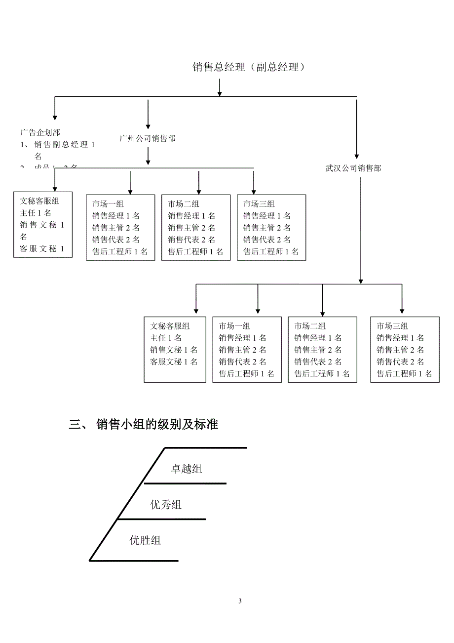 [调研报告]销售部组织架构及薪酬制_第3页