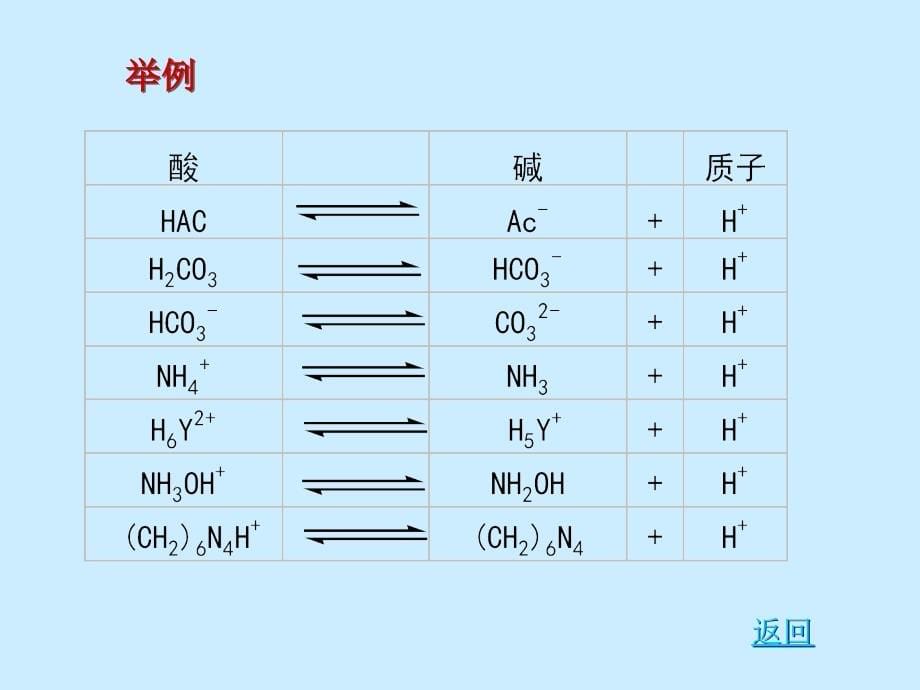 酸碱滴定法教学_第5页