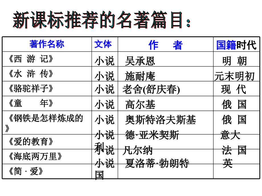 《中考综合复习课》ppt课件_第4页