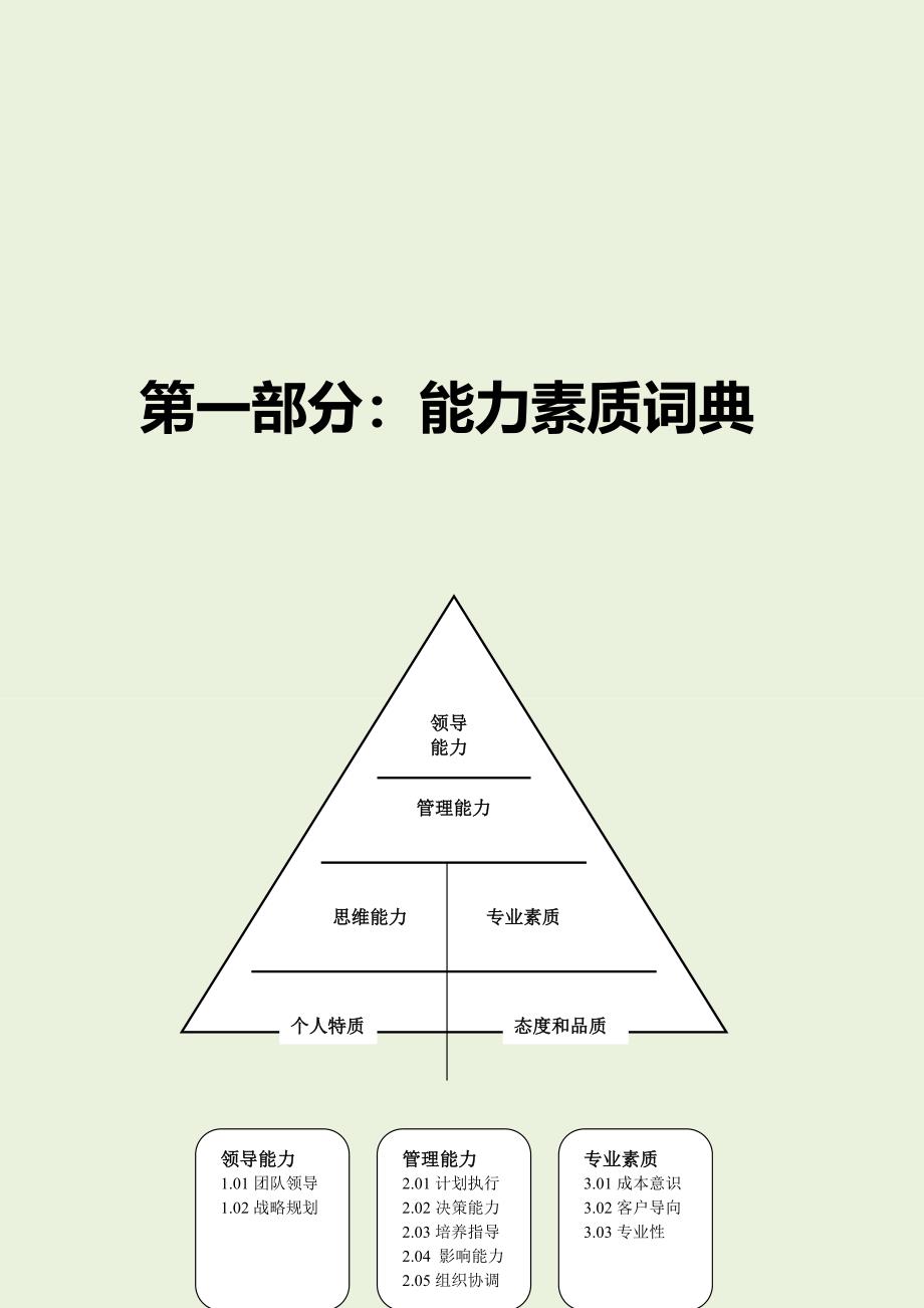 最前沿的二十七项能力素质模型词典_第2页