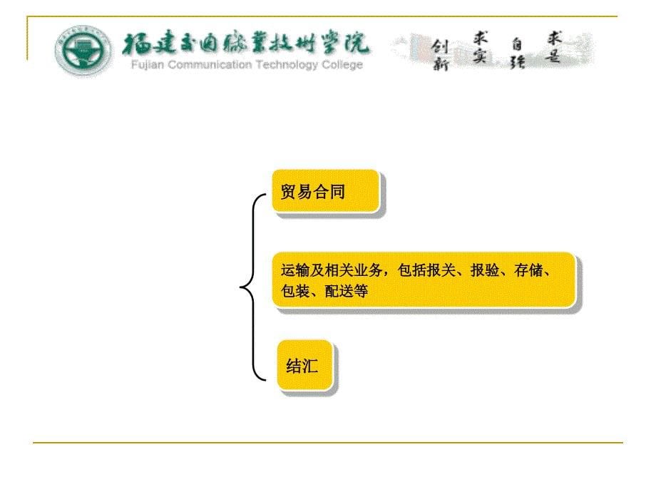 《货代综合实训》ppt课件_第5页