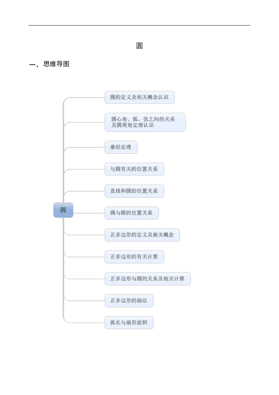 中考复习资料-数学_第1页