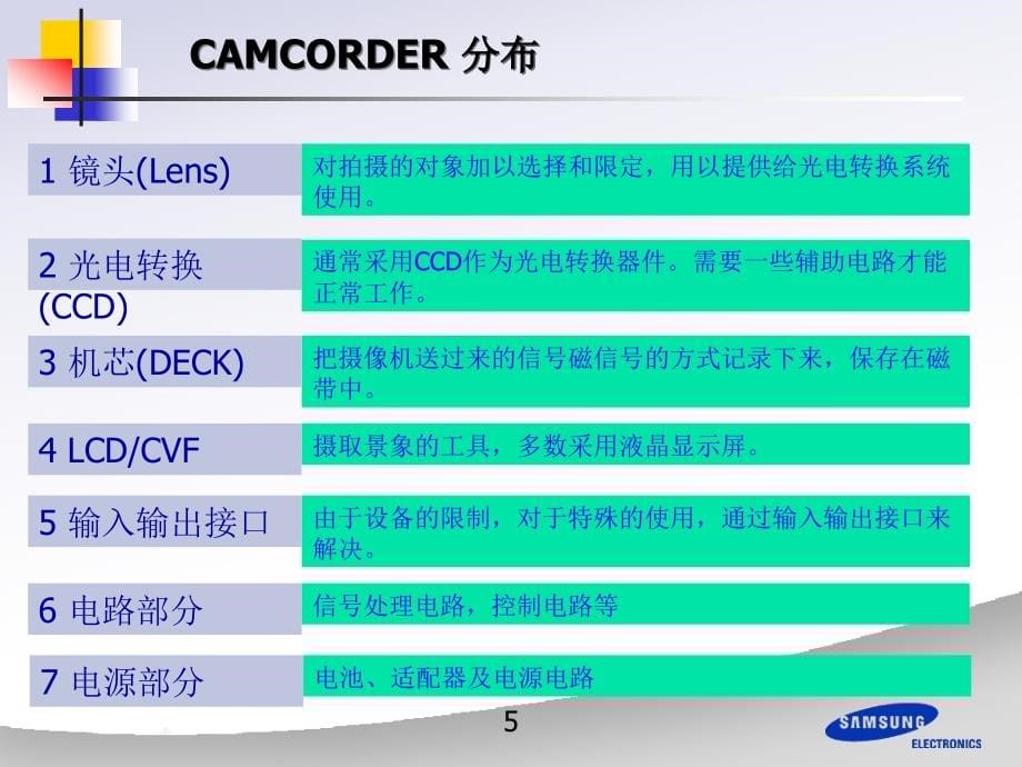 《dvc基础知识》ppt课件_第5页