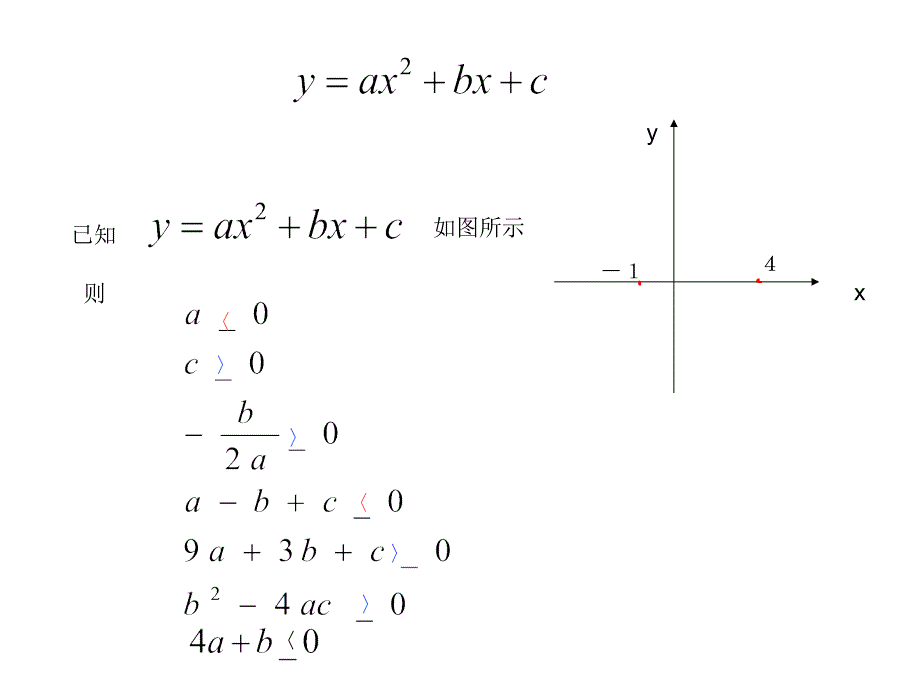 数形结合认识函数系数符号与图象_第4页