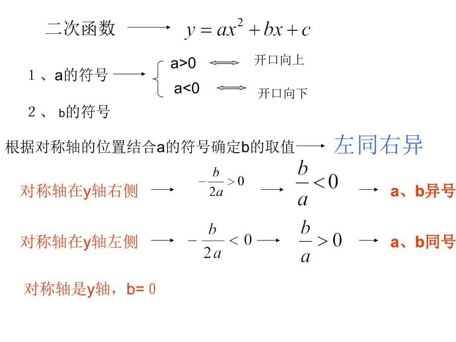 数形结合认识函数系数符号与图象_第5页