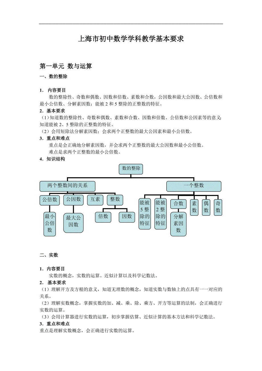 上海中考数学考试大纲_第1页