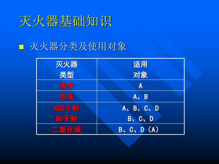 灭火器使用及火灾避险_第4页