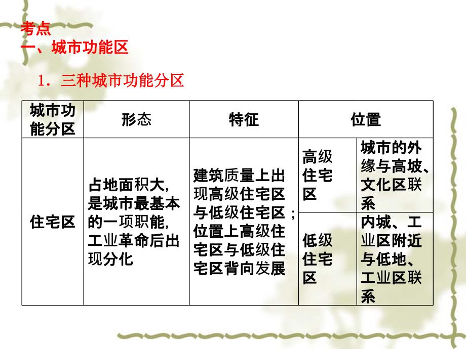 讲城市内部空间结构和不同等级市的服务功能_第4页