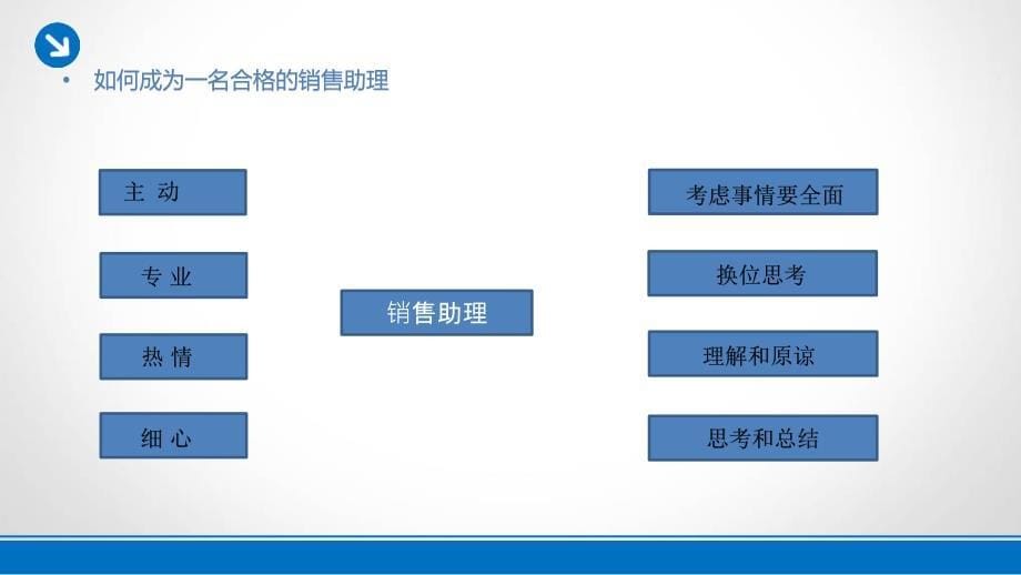 【5A版】实习期转正PPT_第5页