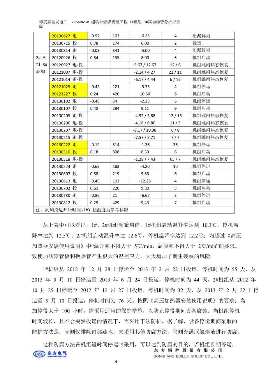 嘉佳发电厂2660mw超临界燃煤机组工程1#机组3#高加爆管分析报告_第4页