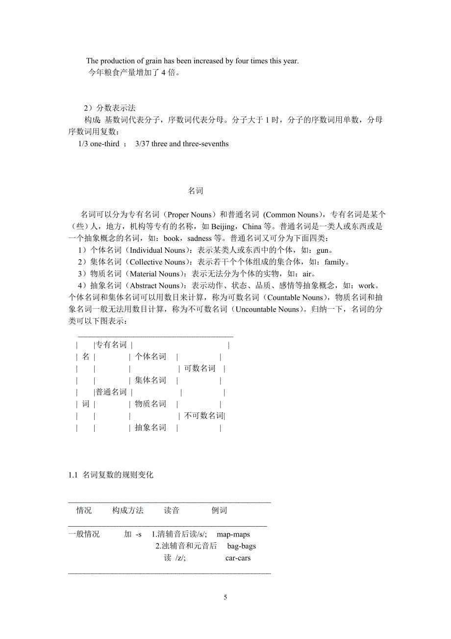 新人教版高中英语语法大全(80页)_第5页