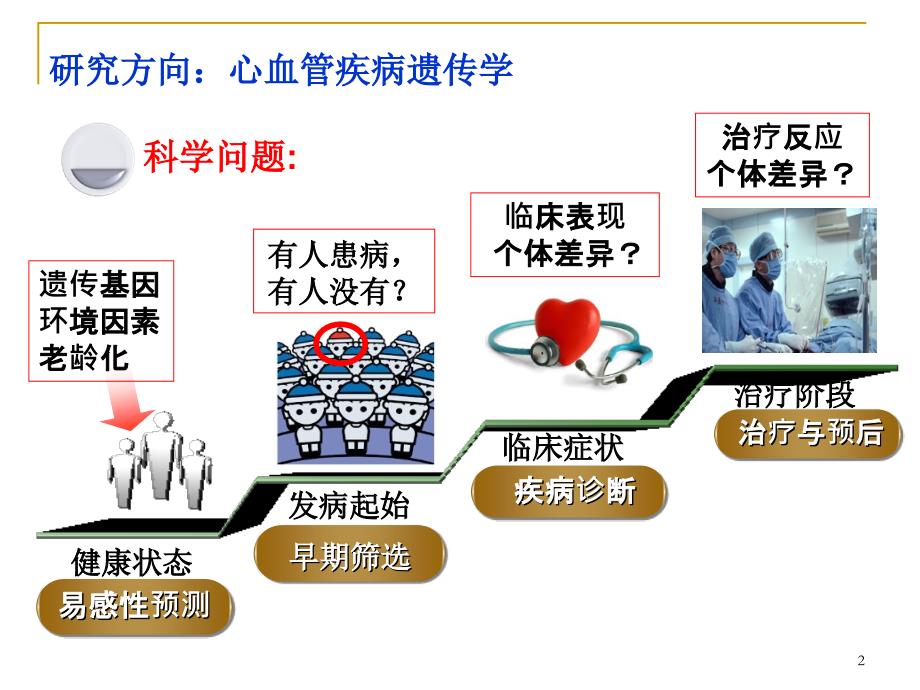 sci论文写作-zhangweili-河北医科大学_第2页