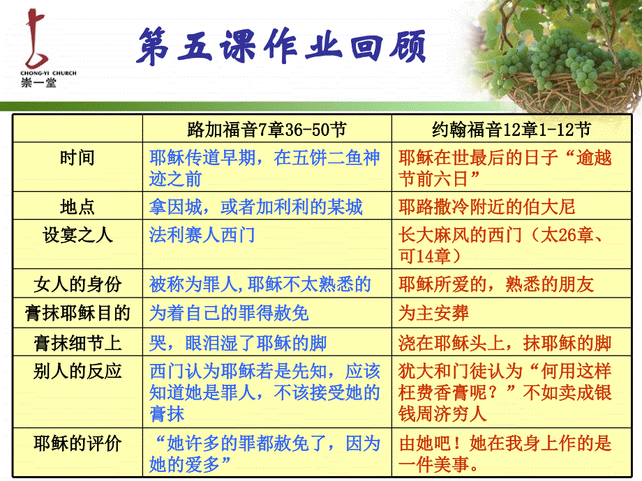 【5A版】实用查经法讲义(公开)06_第3页