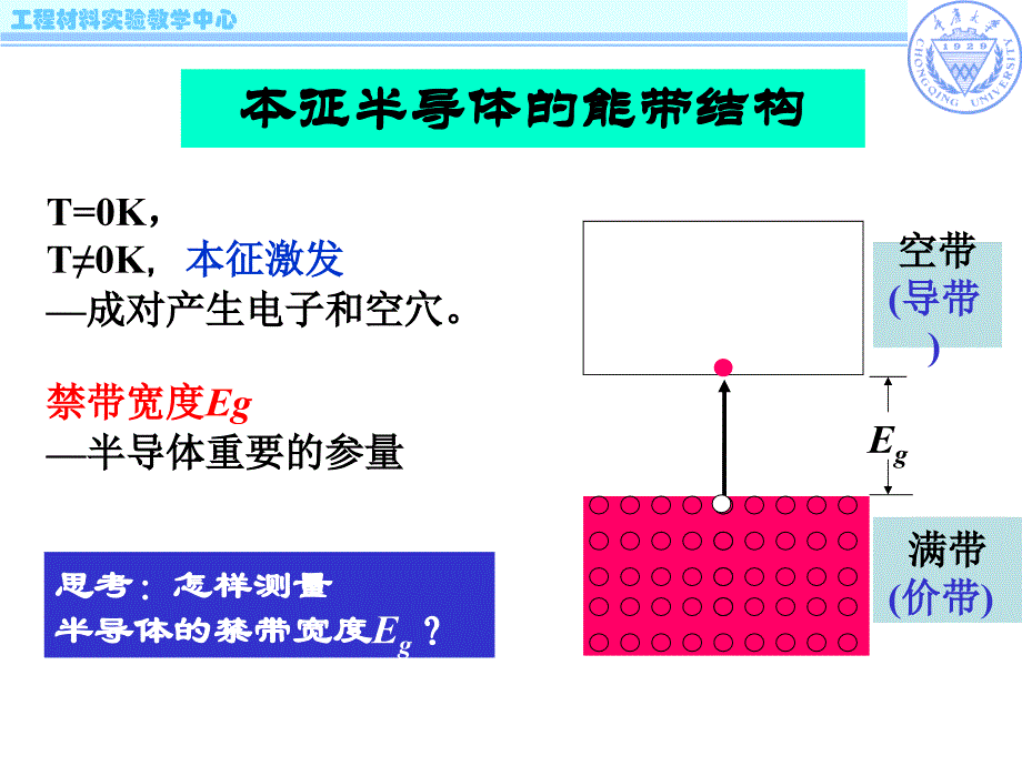 设计实验半导体材料能隙测定与计算_第2页