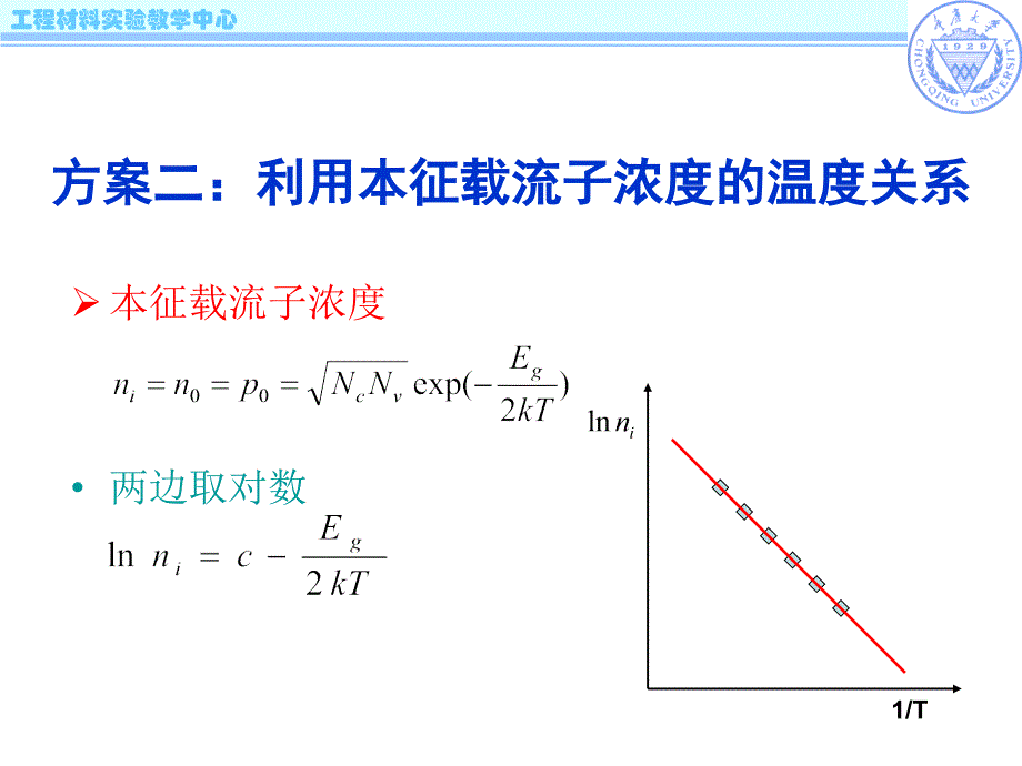 设计实验半导体材料能隙测定与计算_第4页