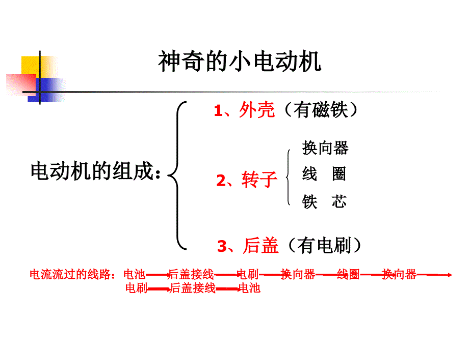 教科版科学六上神奇的小电动机_第1页