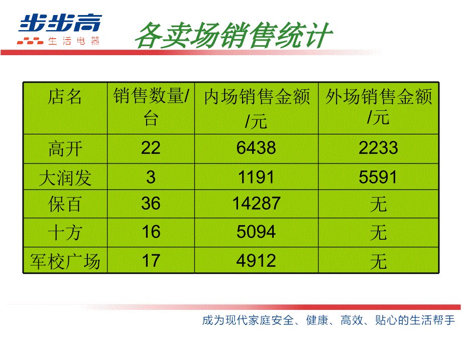 《豆浆机基础知识》ppt课件_第2页