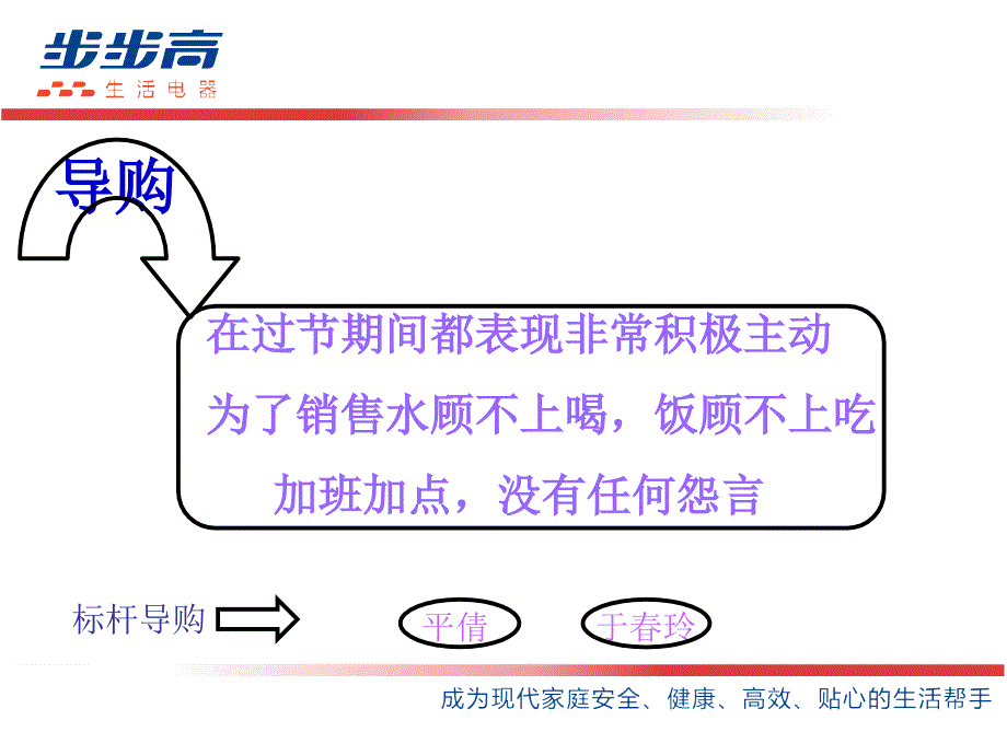 《豆浆机基础知识》ppt课件_第4页