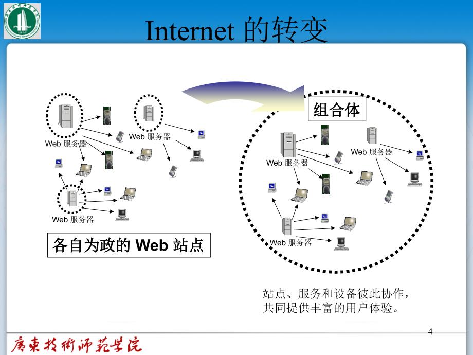 inductiontodotnet_第4页