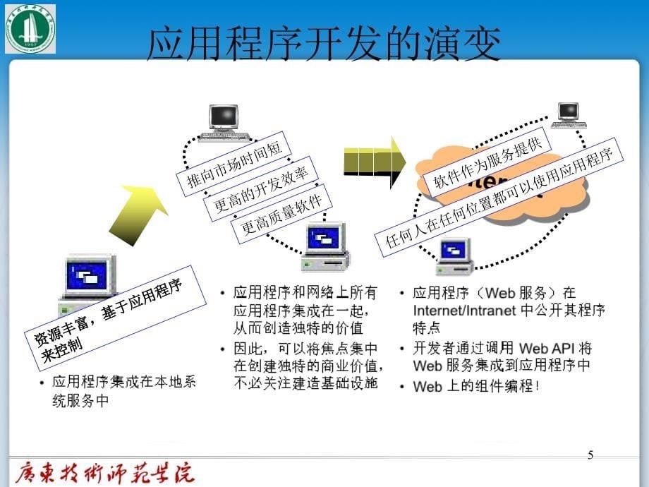 inductiontodotnet_第5页