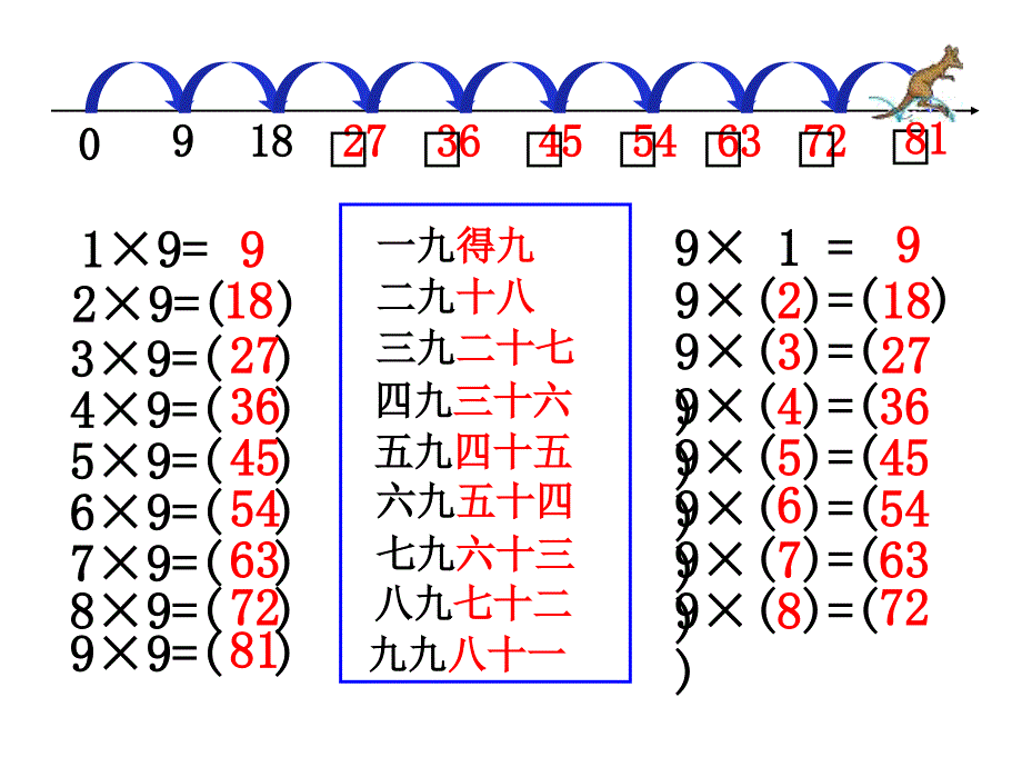 《9的乘法口诀》----精心制作_第3页