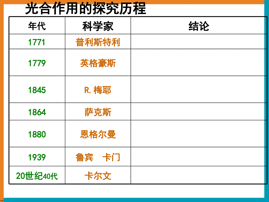 师一优课《能量之源——光与光合作用》课件_第4页