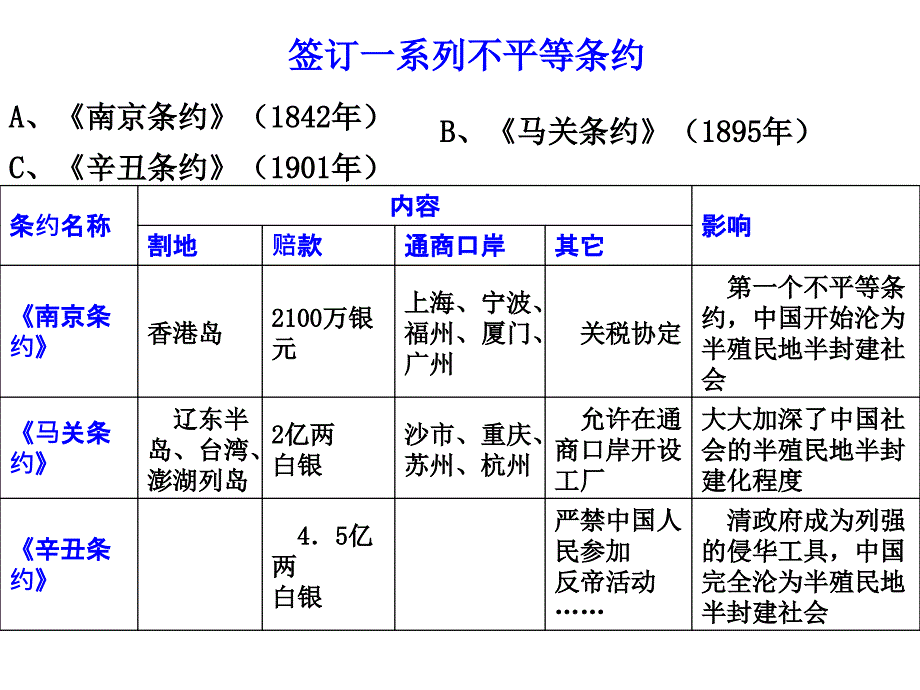 期末复习课件2：中国现代政治史(人民版)_第4页