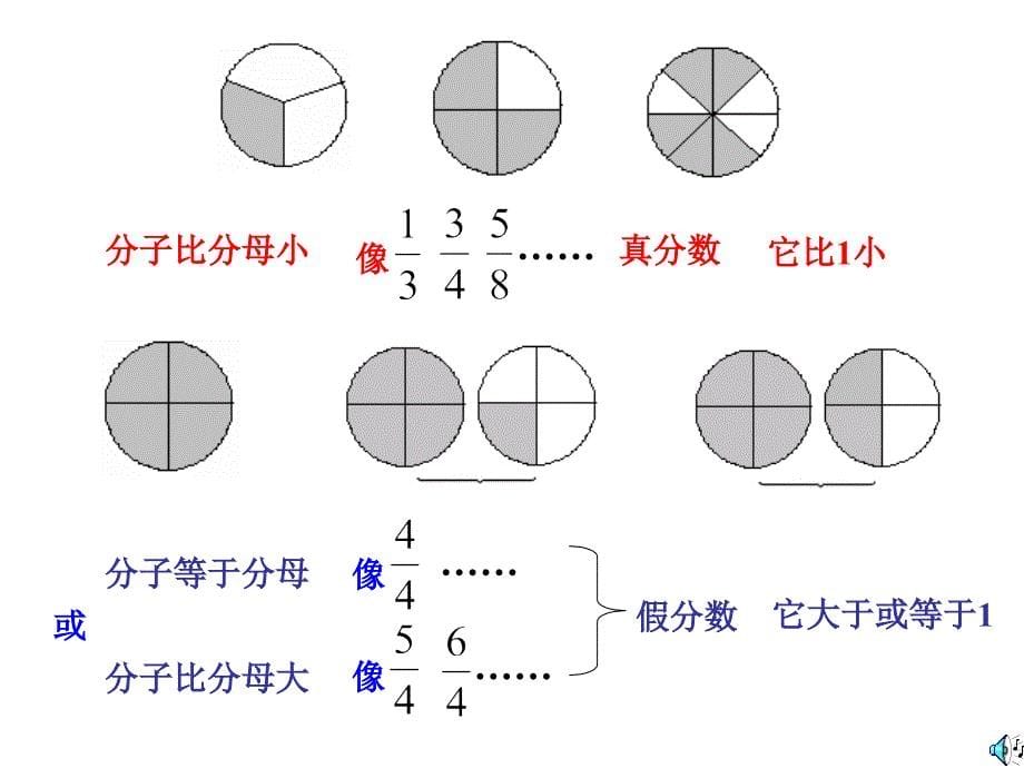 数学4.5真分数和假分数课件_第5页