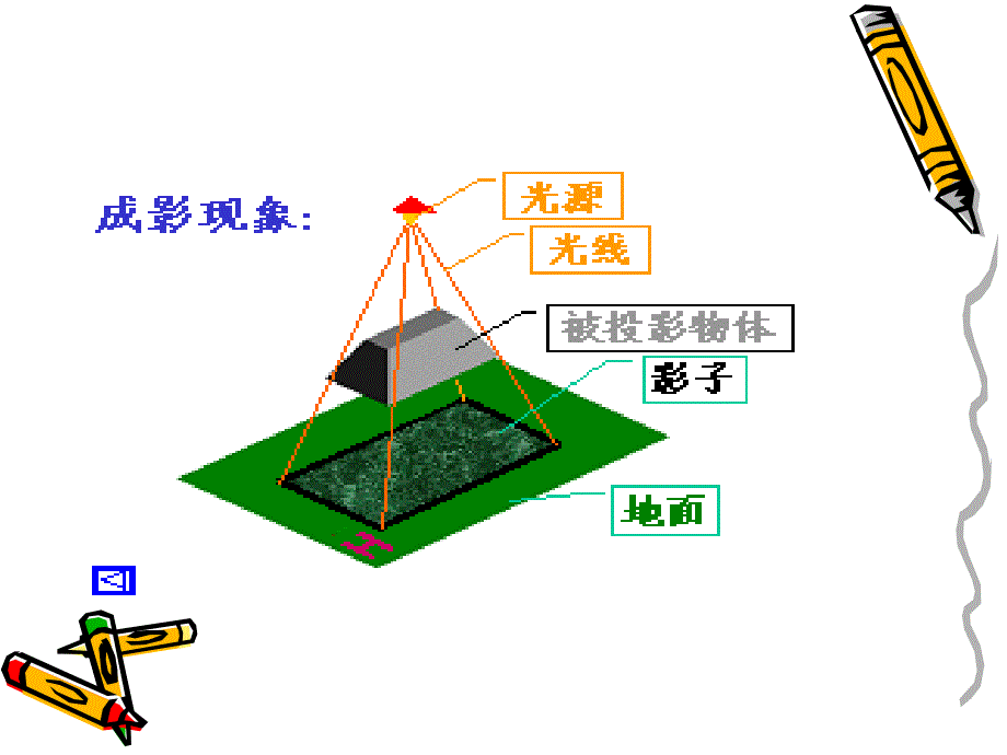 《正投影与三视》ppt课件_第2页