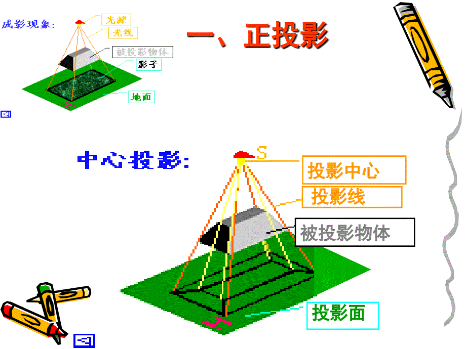 《正投影与三视》ppt课件_第3页