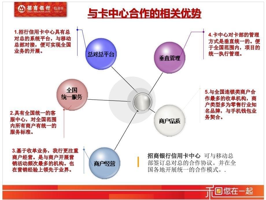 招商银行收单业务移动支付合作_第5页