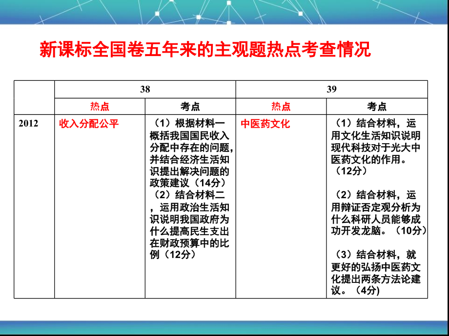 科学备考之热点专题讲_第4页