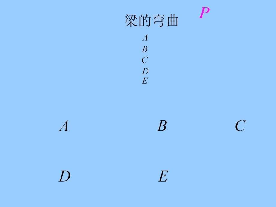 《应力状态分析新》ppt课件_第5页