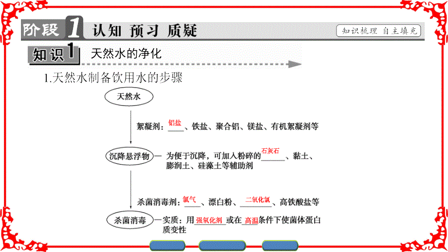 主题1呵护生存环境主题1课题2_第3页